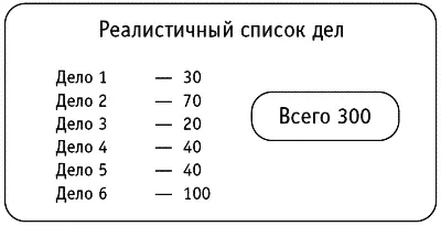 Как Какието дела можно перенести на другой день Чтото можно только начать - фото 86
