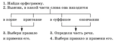 Особенность данного алгоритма как видно в том что он не связан с изучением - фото 18