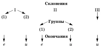 Политомические алгоритмы могут иметь различные варианты описания Приведенная - фото 20
