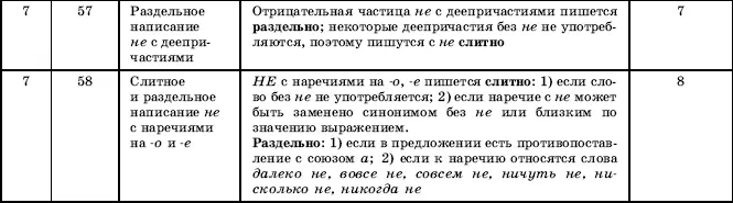 Второй этап объединение учебного материала в блоки на основе условий выбора - фото 26
