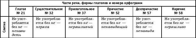 Структурный анализ данной таблицы наглядно показывает что при таком - фото 27
