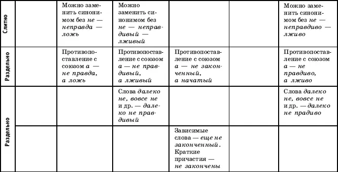 Структурный анализ данной таблицы наглядно показывает что при таком - фото 28