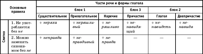 В данную структурную таблицу внесены весьма существенные изменения Так тема - фото 29