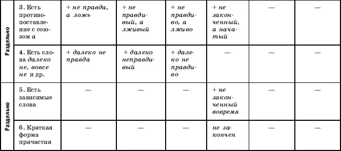 В данную структурную таблицу внесены весьма существенные изменения Так тема - фото 30