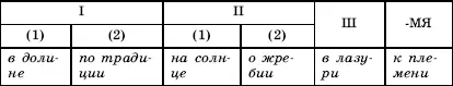 Данные упражнения в отличие от однотипных упражнений предостерегают ученика - фото 36
