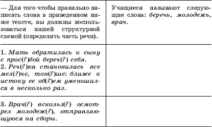 Домашнее задание Давайте запишем домашнее задание повторите все записи - фото 54