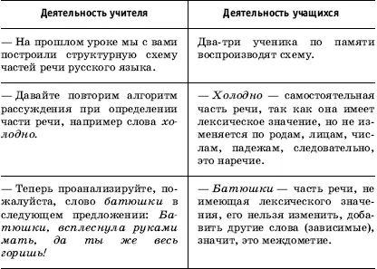 Второй этапОбъяснение нового материала Основной метод эвристическая беседа - фото 55