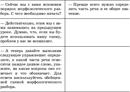 Морфологический разбор обобщенная схема ООД 25 Что обозначает данное - фото 56