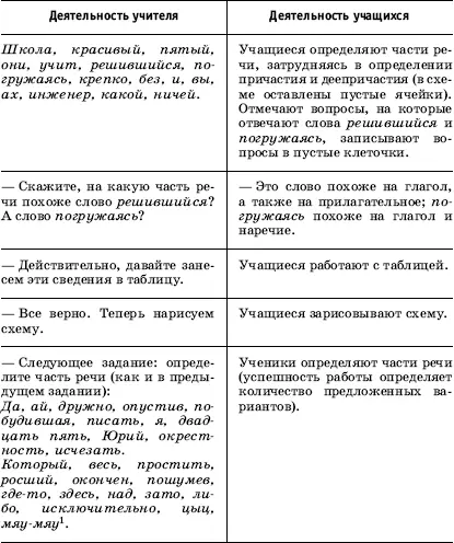 Морфологический разбор обобщенная схема ООД 25 Что обозначает данное - фото 57
