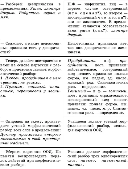 Домашнее задание Причастие - фото 59