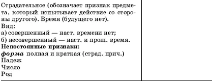 Урок русского языка в современной школе - фото 63