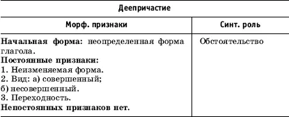 Служебные части речи УРОК 3 Переход из одной части речи в другую - фото 64
