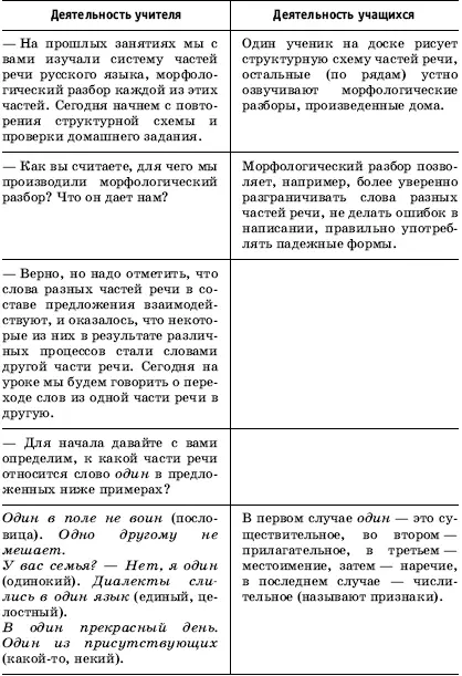 Урок русского языка в современной школе - фото 66
