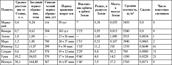 До 2006 г самой далекой от Солнца большой планетой считался Плутон Теперь он - фото 1