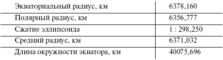 Эратосфен не только определил размеры Землино и ввел в практику использование - фото 12