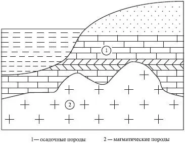 Рис 20Строение первичных или морских пластовых равнин - фото 24