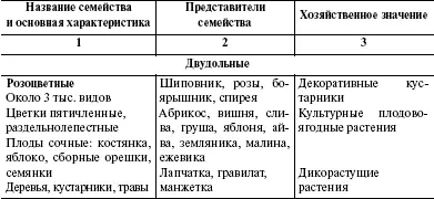 Продолжение табл 5 Окончание табл 5 57 Царство животных Простейшие - фото 85