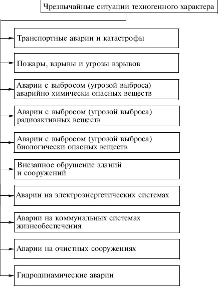 Кроме того важной является классификация чрезвычайных ситуаций отражающая их - фото 2