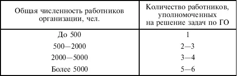 Силы гражданской обороны включают в себя воинские формирования специально - фото 6