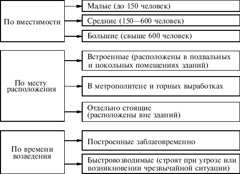 Частью общего комплекса мер по защите населения от чрезвычайных ситуаций - фото 8