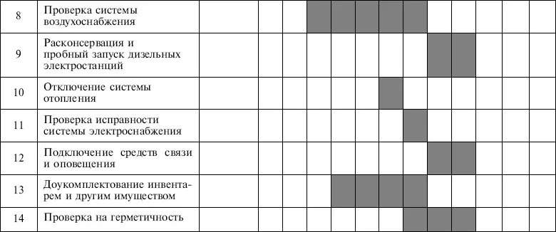 В первые сутки приводятся в готовность 3 убежища общей вместимостью С 85 чел - фото 12