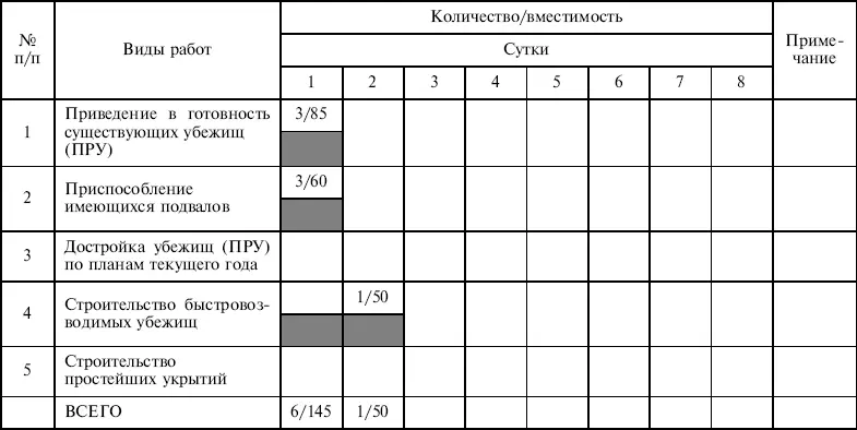 ПРАКТИЧЕСКОЕ ЗАНЯТИЕ Организация хранения и использование средств - фото 13