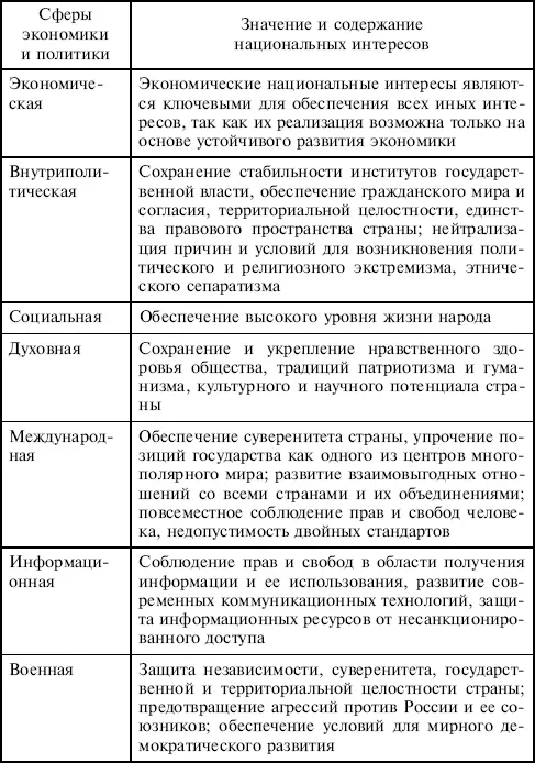 Важнейшей составляющей национальных интересов России является защита личности - фото 14
