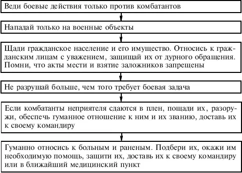 Международное гуманитарное право предоставляет особую защиту некоторым - фото 16