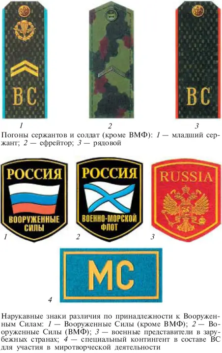 РИТУАЛ ПРИВЕДЕНИЯ К ВОЕННОЙ ПРИСЯГЕ Гражданин Российской Федерации впервые - фото 32