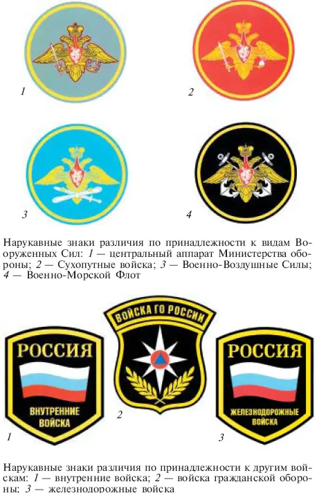 РИТУАЛ ПРИВЕДЕНИЯ К ВОЕННОЙ ПРИСЯГЕ Гражданин Российской Федерации впервые - фото 33