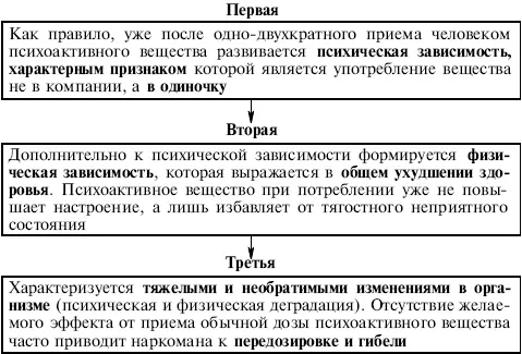 Третье правилобольшое значение имеет умение выбирать себе друзей и товарищей - фото 36