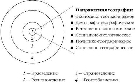 Рис 17Научные направления экономической и социальной географии - фото 7