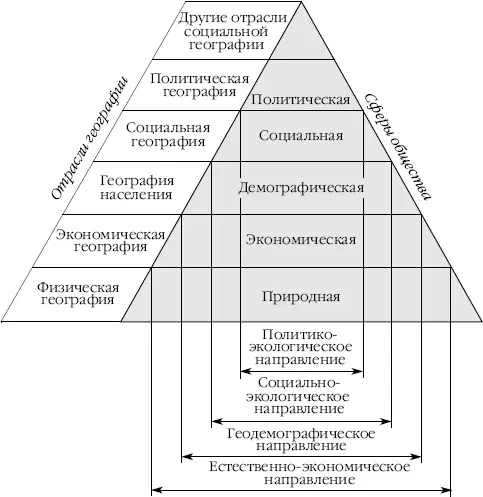 Рис 41Сквозные направления экономической и социальной географии Это - фото 23