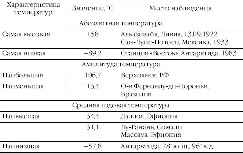 1 широты 2 общей циркуляции атмосферы 3 положения по отношению к океанам - фото 24