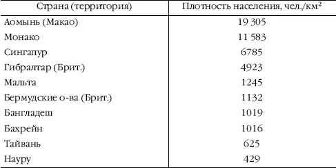 Жизнь людей протекает на территории сел городов регионов стран где - фото 26