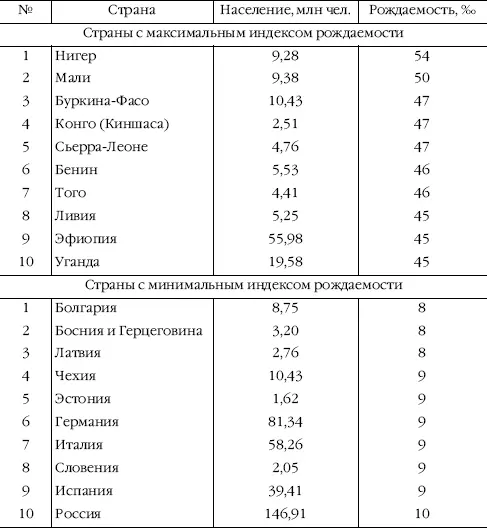 Воспроизводство населения ведет не только к количественным но и к качественным - фото 28