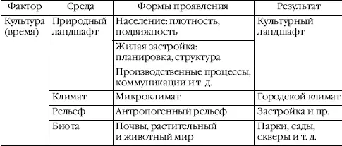 инерционная преобладание субпассионариев снижение пассионарного - фото 34