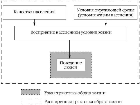 Рис 42Механизм формирования образа жизни В каждой стране и регионе - фото 35