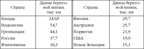 Границы устанавливают путем делимитации и демаркации Делимитация предполагает - фото 41