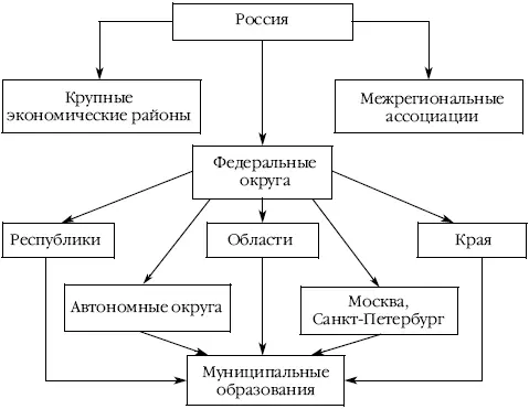 Рис 47Административнотерриториальное деление Российской Федерации В - фото 42