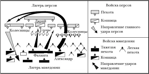 План сражения при Гавгамелах Персидские воины в свою очередь теснили - фото 181