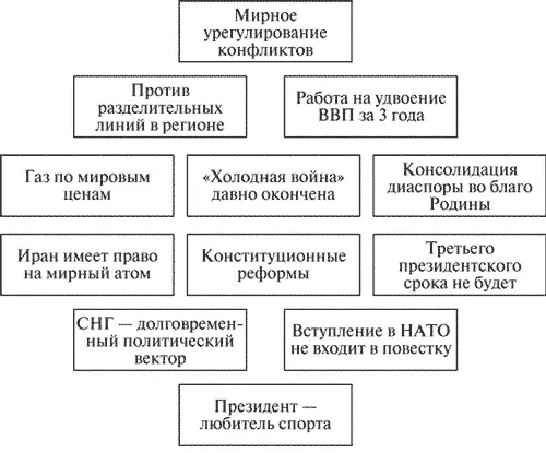Постоянный контекст Актуальный контекст Эта зеркальная схема может стать - фото 2