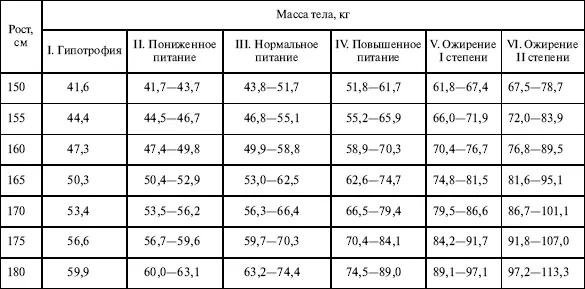 Примечание гипотрофия одна из форм хронического расстройства питания при - фото 1