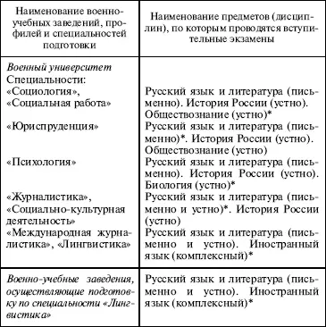 Окончание табл 2 Примечания 1 Экзамен по русскому языку письменно - фото 8