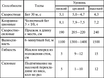 Моральнопсихологические требования Воинская деятельность сегодня носит ярко - фото 12