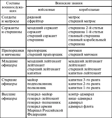 Для военнослужащих устанавливаются военная форма и знаки различия Военная - фото 13