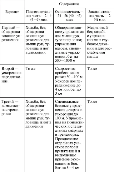По третьему варианту зарядки выполняются упражнения из разных разделов - фото 32
