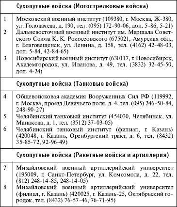 Основы военной службы учебное пособие - фото 54