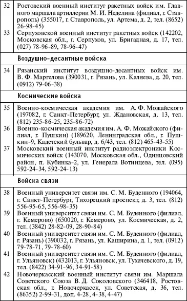 Основы военной службы учебное пособие - фото 57