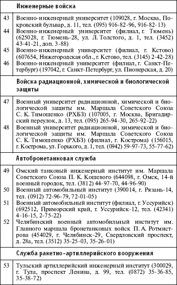Список литературы 1 Безопасность жизнедеятельности Сборник нормативных - фото 58